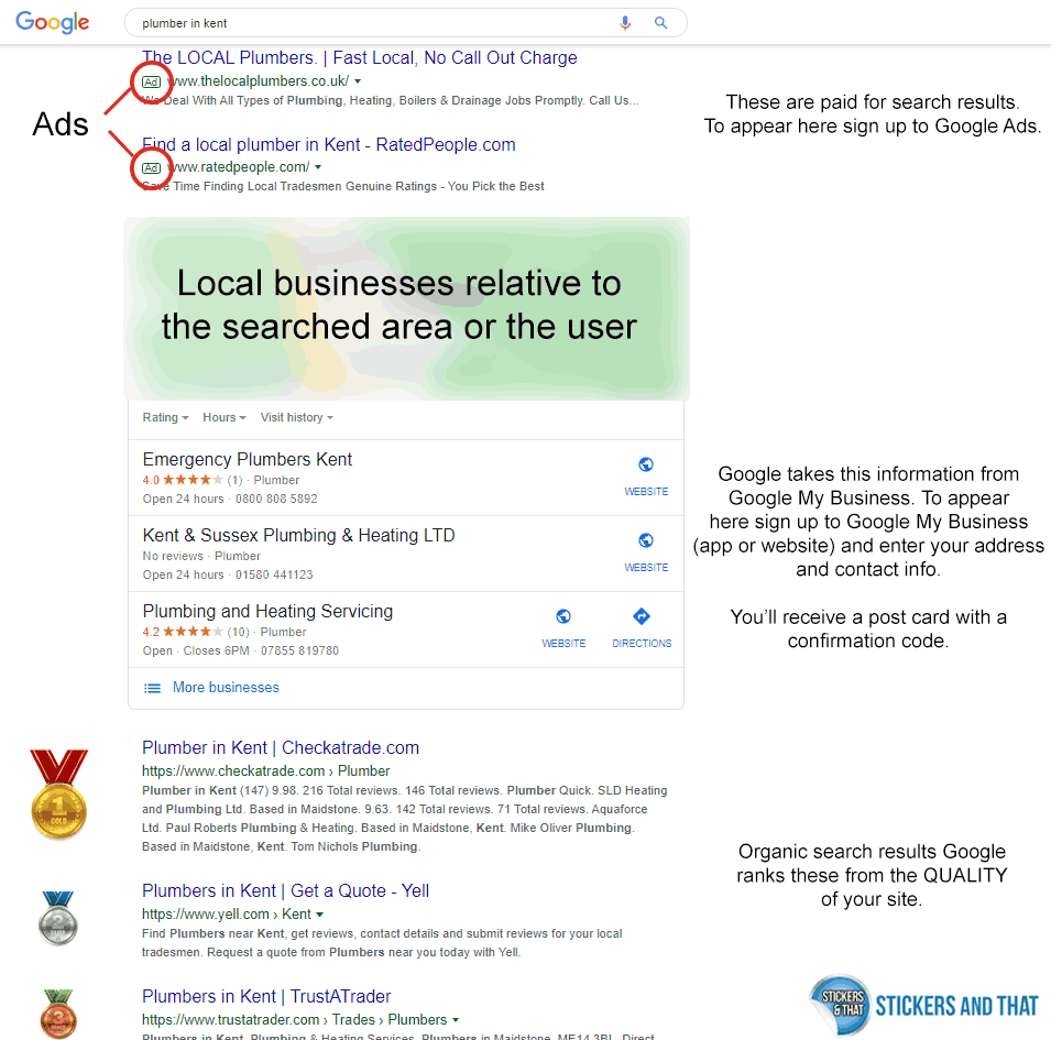 Google Search Explained