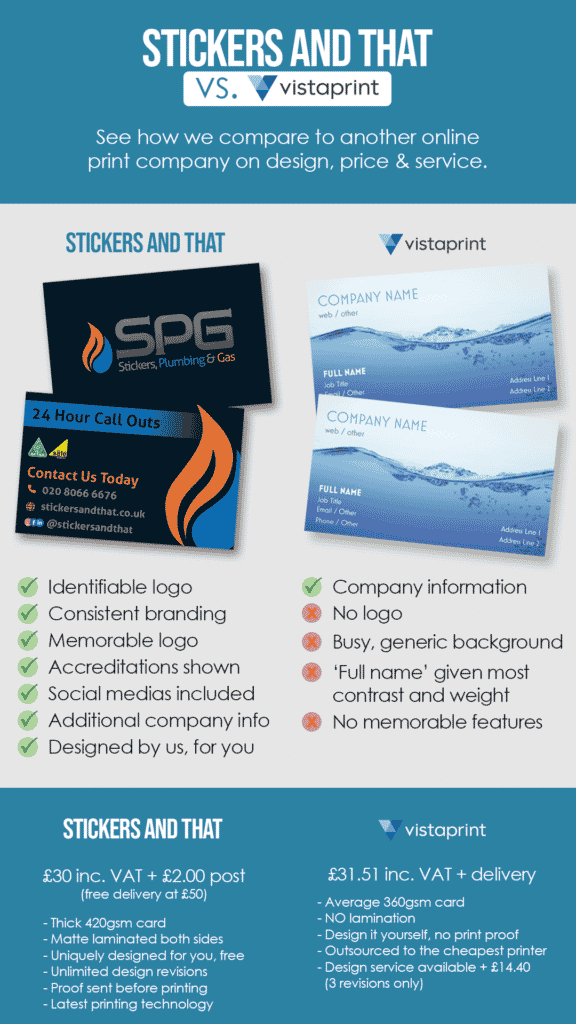 StickersAndThat Vs. Vistaprint StickersAndThat