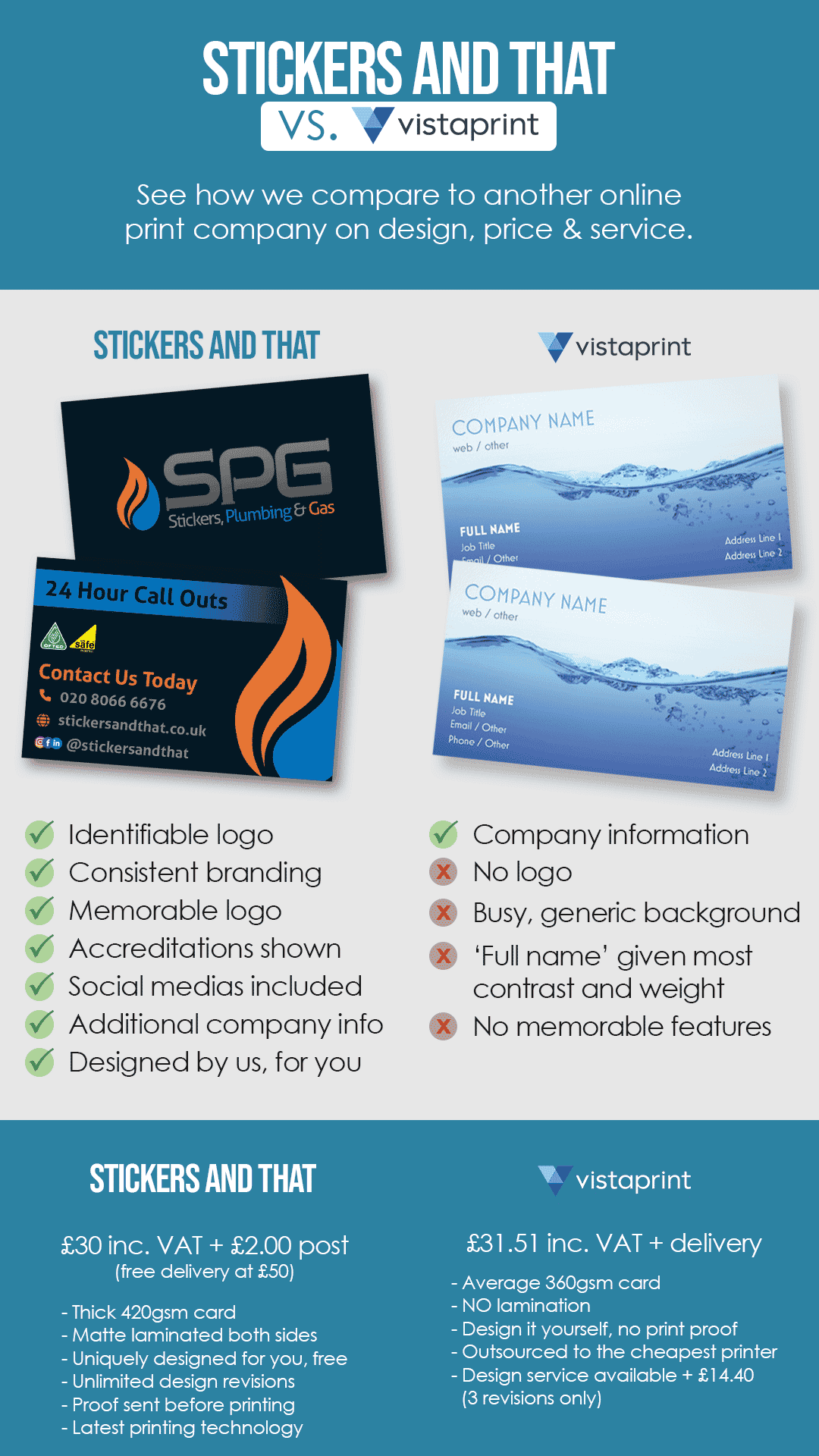 See how stickers and that compares to vistaprint