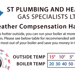 Weather Compensation Stickers