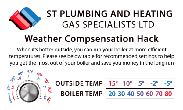 Custom Weather Compensation Stickers